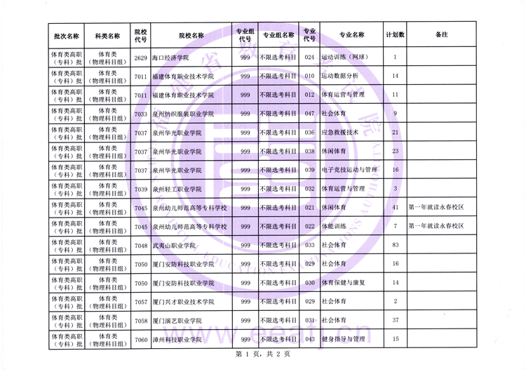 福建, div 福建, div